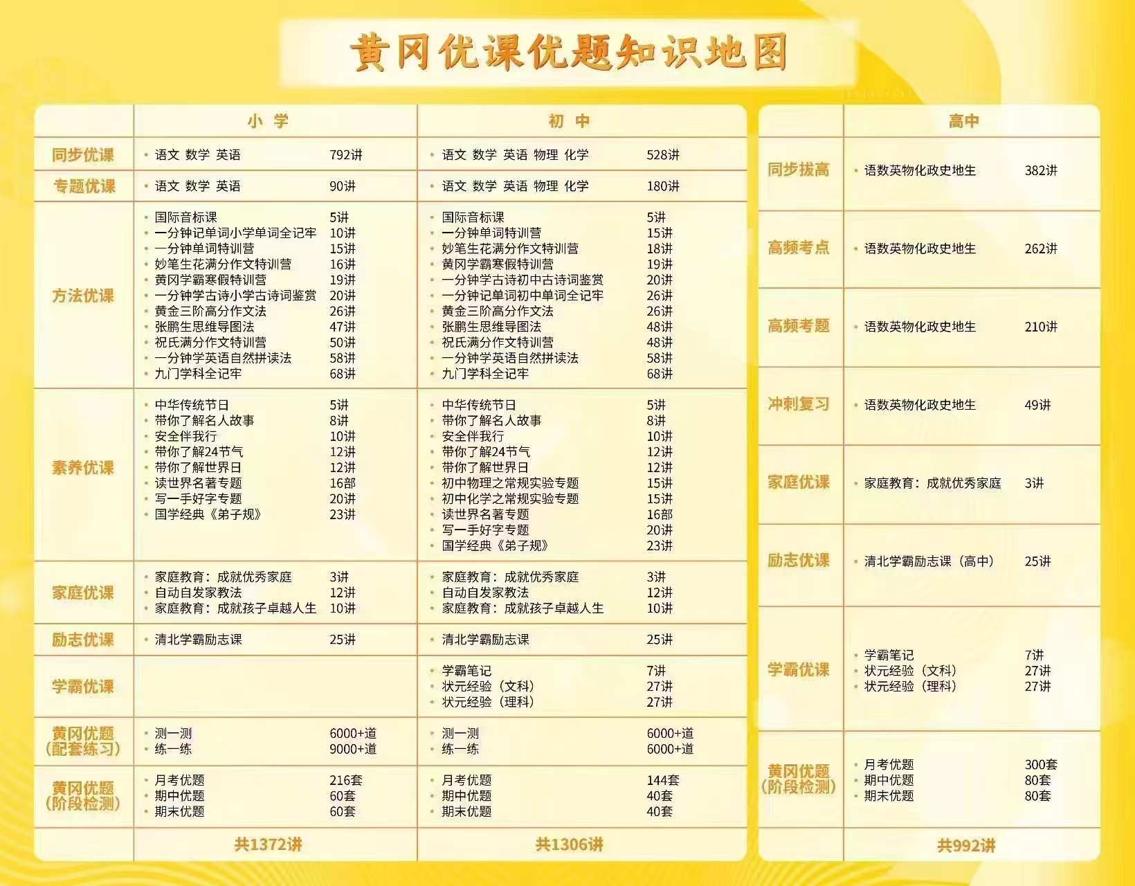 襄阳网课教学
